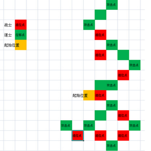 传奇网站发布网战士pk走位技巧