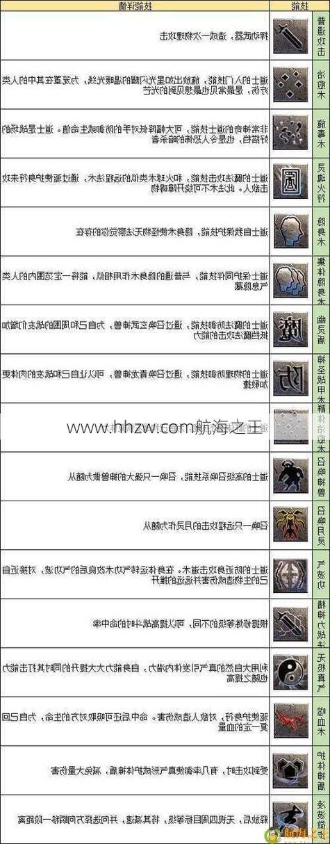 微变传奇私服网站日常技能任务