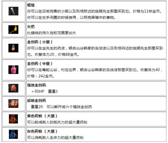 在最新传奇私服中如何利用副本内的道具和功能