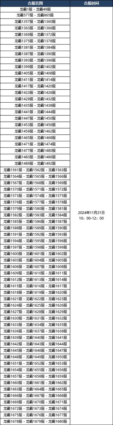 详细阅读:传奇好服更新社交互动改进 传奇好服更新社交互动改进