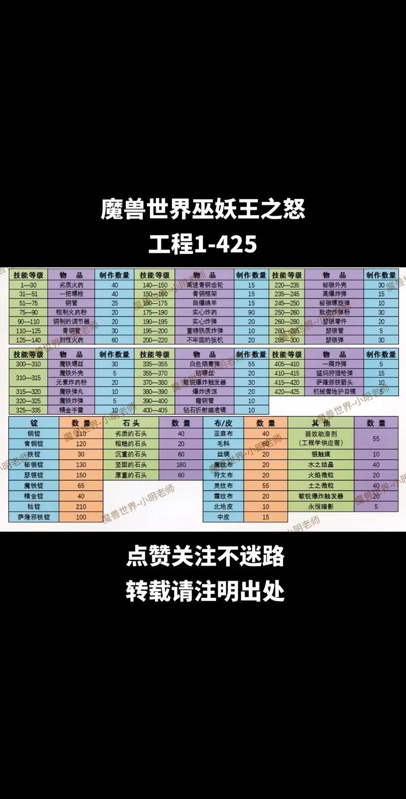 最新单职业传奇冲级赛夺冠秘籍