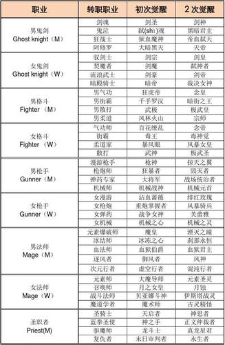 详细阅读:在sf999找服网各职业转职指南 在sf999找服网各职业转职指南