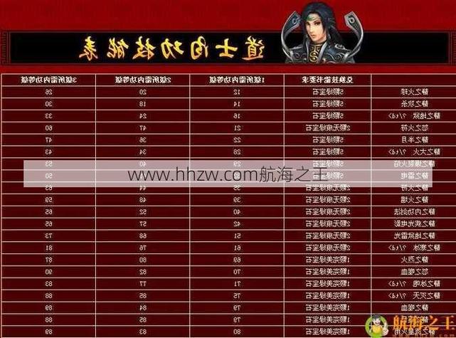最新传奇私服战斗中战术制定