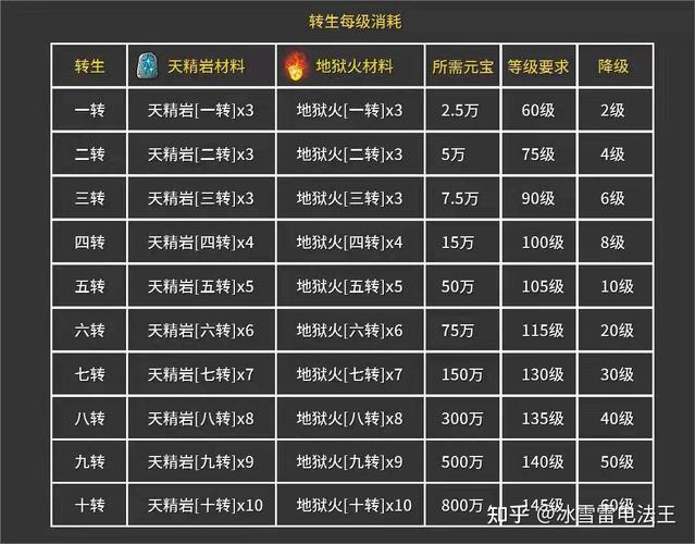 最新单职业传奇转生系统详细介绍