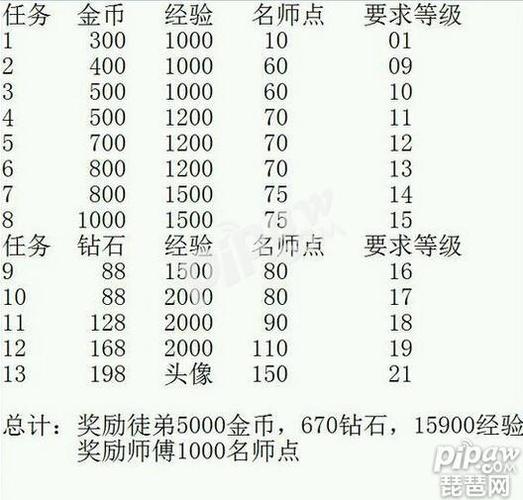 zhaosf123师徒奖励领取