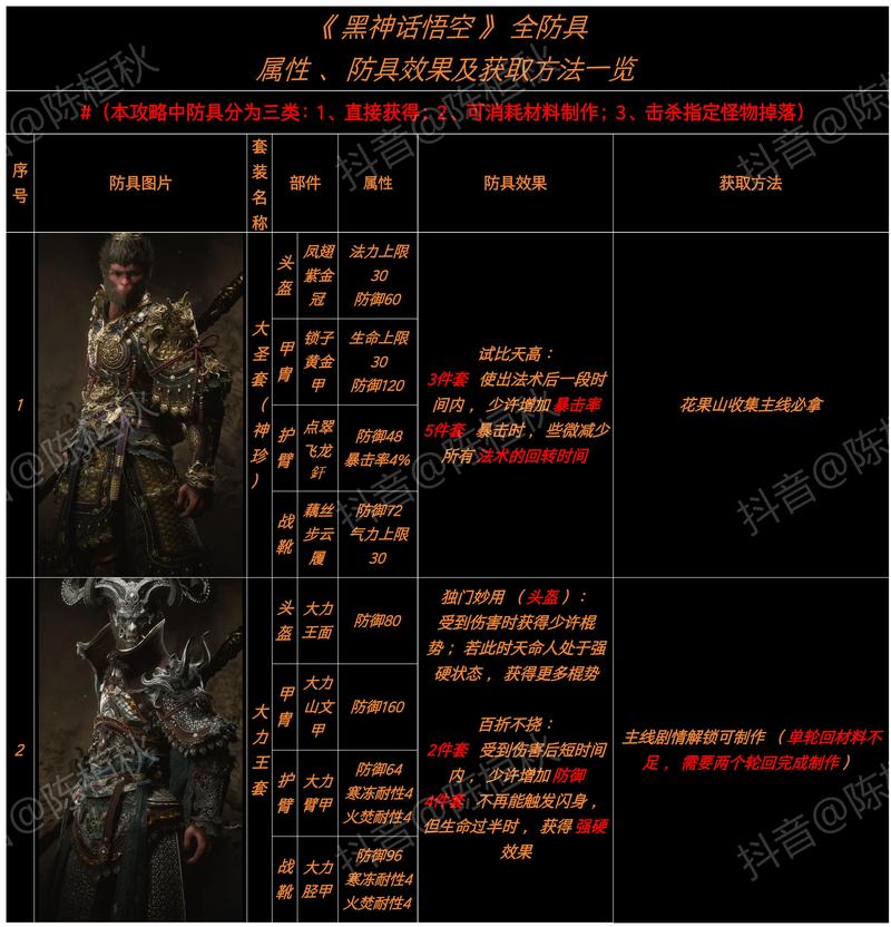 zhaosf123装备成就解锁