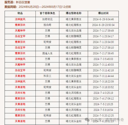 新开传奇sf资源交易注意事项
