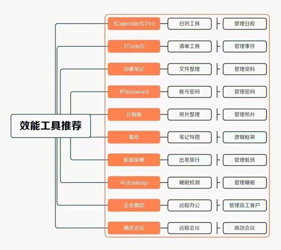 刚开一秒sf升级效率提升总结