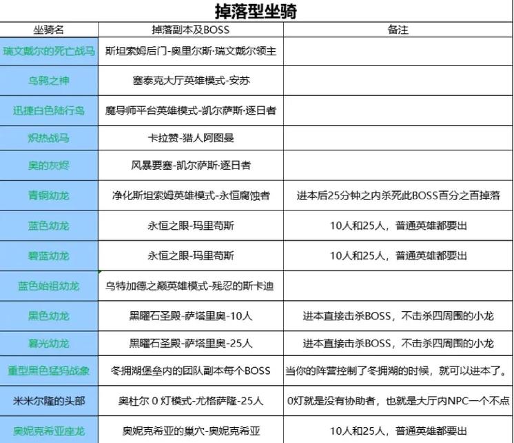 sf999找服网坐骑强化提升实力