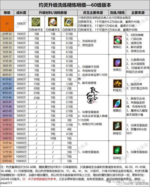 新开变态合击传奇坐骑培养材料收集