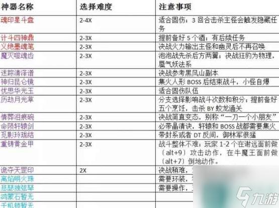 zhaosf123神器激活后的玩法变化