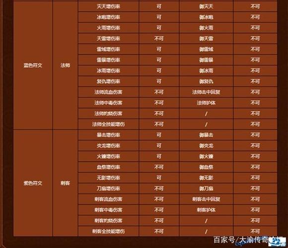 新开私服传奇符文在战斗中的作用
