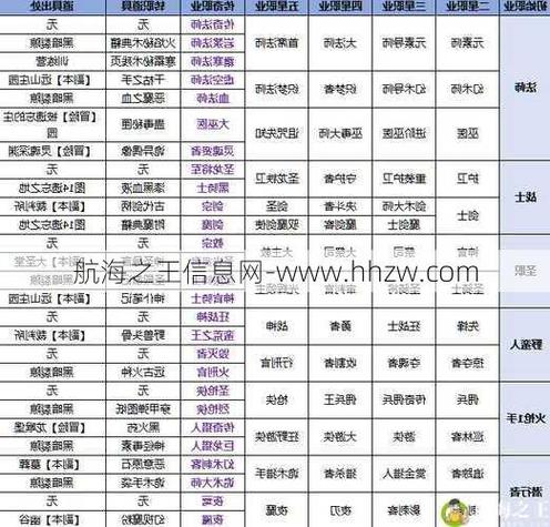 在单职业传奇私服发布网各职业转职指南