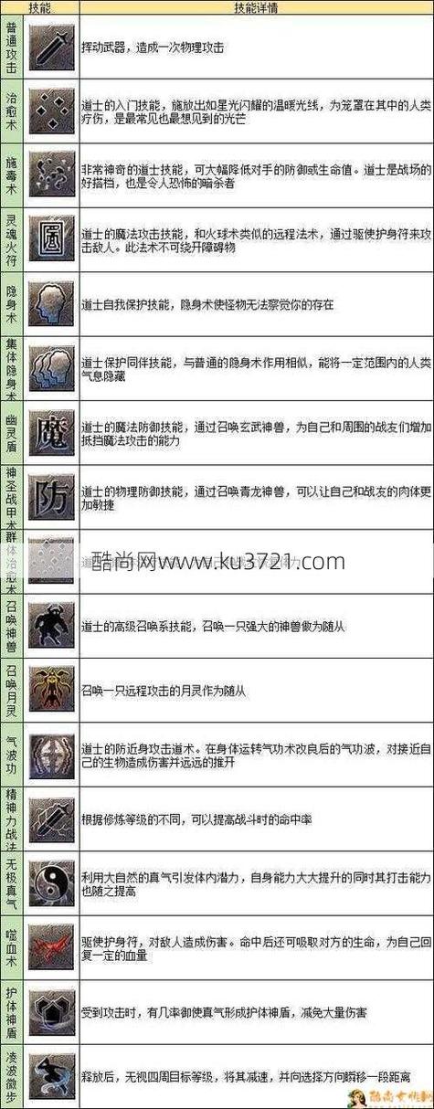 最新传奇私服道士在遗迹探险中的作用