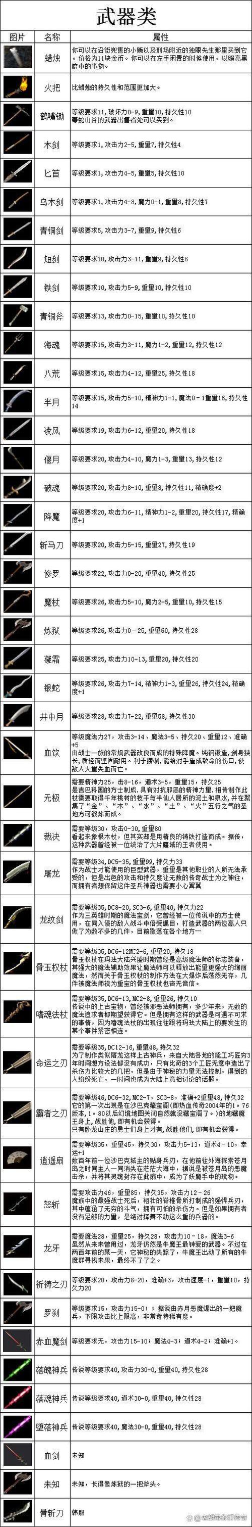 传奇网站发布网游戏好的装备有什么特点呢