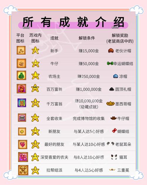 zhaosf123成就排行榜解锁