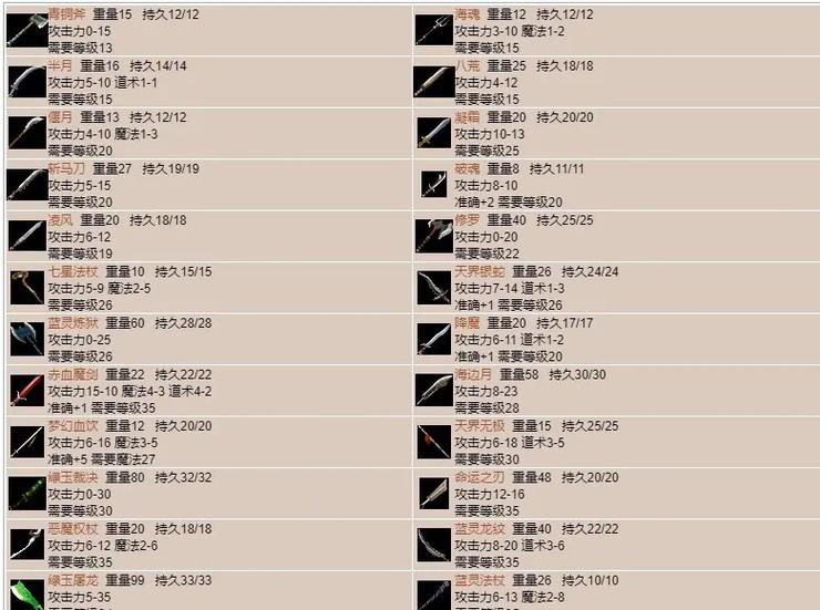 传奇sf发布网顶级装备获取途径