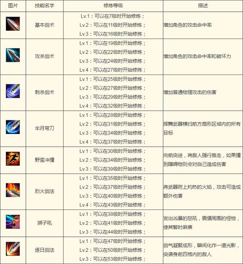 最新传奇私服战士职业技能运用技巧