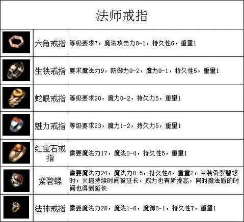 传奇好服暗器属性加成