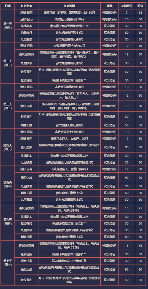 新开传奇sf社交类特殊称号玩法