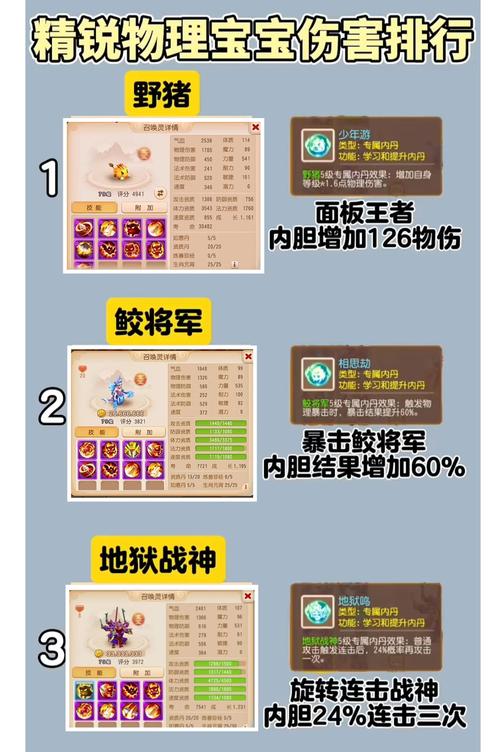 如何在9pk传奇发布网中让宠物协同作战