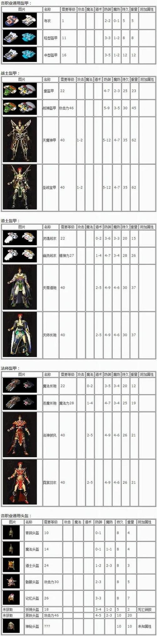 新开私服传奇游戏中道士搭配什么装备最合理